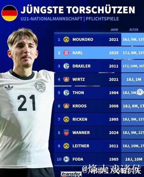 连续三场欧冠进球，半年身价翻12倍，拜仁新太子